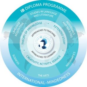 IB Diploma Programme Logo